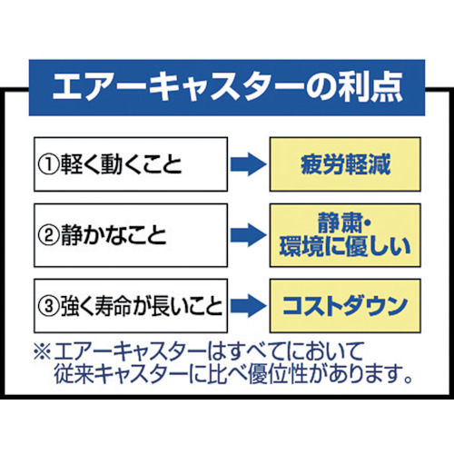 在庫好評 ＴＲＵＳＣＯ 伸縮式コンテナ台車 内寸４００